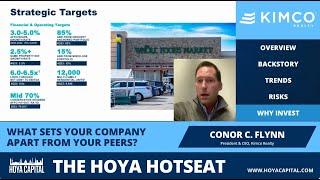 Kimco Realty (KIM) - Hoya Hotseat