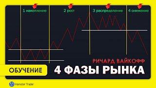 4 фазы (стадии) рынка криптовалют по методу Вайкоффа: накопление, рост, распределение, падение