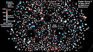 Animated Representation of Multi-Planet Systems Discovered by Kepler Space Telescope