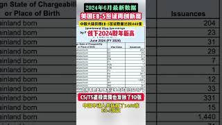 一直涨！2024年6月美国EB-5签证发放数据创新高！ #美国绿卡 #美国eb5免排期