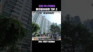 빌라보다 싼 인천 1억·2억원대 중대형아파트 TOP.3