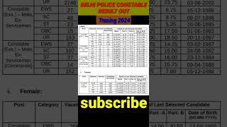 Delhi Police CONSTABLE Result 2024 || Delhi Police Constable Cut OFF