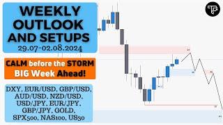 Weekly outlook and setups VOL 250 (29.07-02.08.2024) | FOREX, Indices