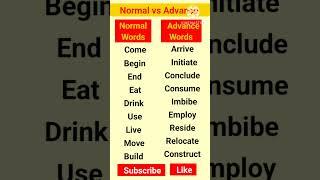  Simple vs. Advanced Words: Level Up Your Vocabulary #shorts #shortsfeed #english #spokenenglish