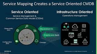 How to: Get Started with ITOM Service Mapping