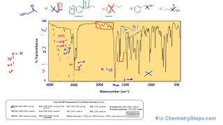 IR Infrared Spectroscopy Practice Problems - Real Spectra