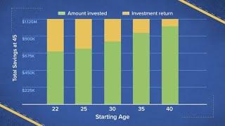 How to retire at 45 with $45K per year in passive income