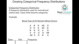 Creating Categorical Frequency Distributions