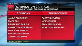 Washington Capitals Offseason Outlook