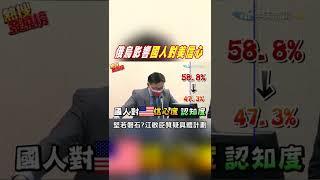 #shorts 俄烏戰爭後國人對美出兵助台信心大降  江啟臣:外交部有哪些具體作為@中天新聞CtiNews