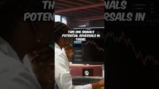 Top 3 Forex Oscillators to Spot Market Momentum Fast! #forex #forextrading #forexsignals