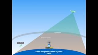 What is GNSS?