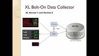 XL Bolt-On Data Collector: MSSQL Server Installation