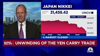 FedWatch Founder Ben Emons talks the Japanese Yen carry trade