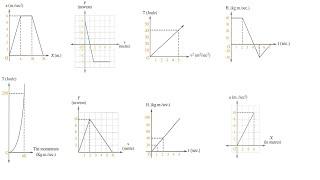 Kinetic energy_GRAPHS