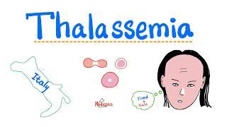 Thalassemia - Introduction - Hematology Sereies