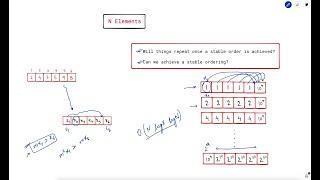 3266. Final Array State After K Multiplication Operations II | Weekly Leetcode 412