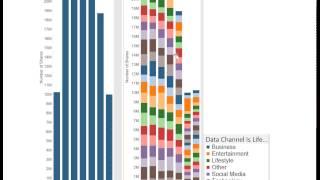 Data Visualisation of Mashable.com Articles in Tableau