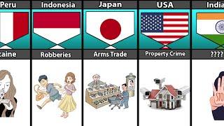 Biggest Crime From Different Countries.