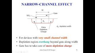 Day-14_Video-2 MOSFET Modeling Part-5 by Prof. Aloke Dutta