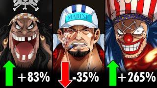 Every One Piece Faction's Stock Report Before Elbaf