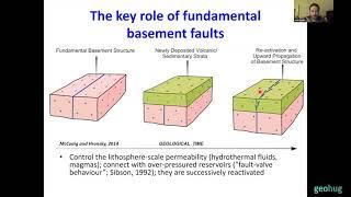 Jose Piquer - Fundamental basement faults, magmas and hydrothermal fluids