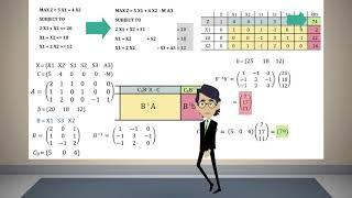 Introduction to Sensitivity Analysis