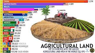 TOP 20 COUNTRIES WITH THE LARGEST AGRICULTURAL LAND AREA IN THE WORLD