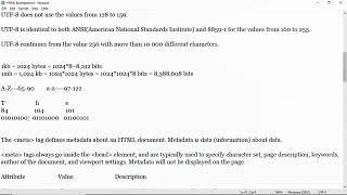 148. HTML Character Encoding How It Works