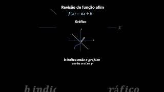 REVISÃO DE FUNÇÃO AFIM EM 1 MINUTO #math #ensinomédio #matemática #função