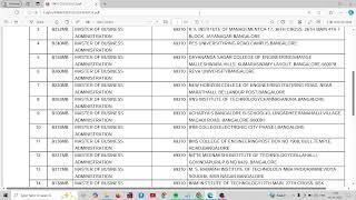 Analyzing Seat Matrix, College List & Last Year’s Cutoff