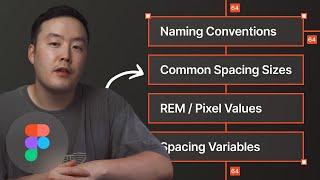 Spacing - Analyzing The Top Design Systems (Figma Spacing Variables)