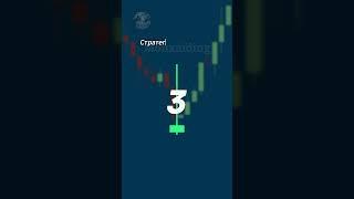 Паттерн перевернутый молот #трейдинг #trading #forex #crypto #trade #btc