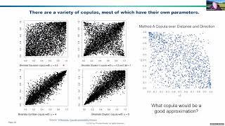 6 Copula Method