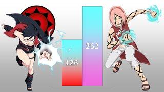 Sarada VS Sakura POWER LEVELS Over The Years (All Forms)