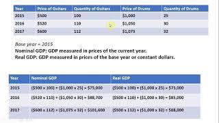 How to Calculate Nominal GDP and Real GDP