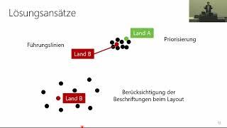 Selbsterklärende visuelle Datenrepräsentationen