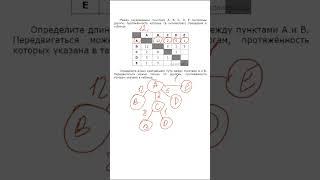 Разбор 4 задания | ОГЭ по информатике #shorts #егэ #информатика #огэ #excel #python