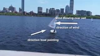 An Introduction to the Physics of Sailing