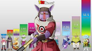 Dragon Ball Daima Episode 14 POWER LEVELS All Characters