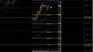 GOLD & SILVER PRICE FORECAST: 14 OCTOBER 2024