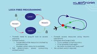 Klepsydra ROS 2 Presentation |  Flight Software Workshop 2023