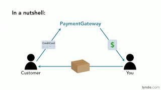 WordPress Tutorial - Payment gateways explained