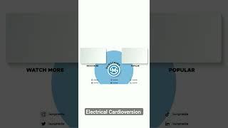 Electrical Cardioversion #cardioversion #cardiology #heart #arrhythmia #surgmedia