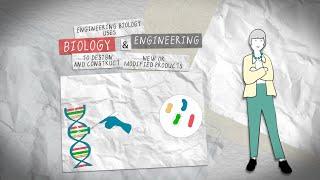 Engineering Biology Aspirations