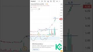 Vikas Ecotech Latest Share News & Levels | Chart Levels | Technical Analysis #shorts
