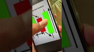 BEARISH STICK SANDWICH | Candlestick pattern | Trading money | Profit | onlinemoney | Mytradersaro