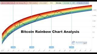 Bitcoin Rainbow Chart Analysis  |  Where I'm looking for Bitcoin Price Support