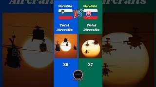 Slovenia Vs Slovakia Military Comparison || #slovenia #slovakia #battle #europe #countries