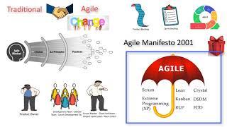 L01 ما هي الإجايل أو الإدارة الرشيقة ؟ What is Agile #Management_Tips_Tricks#في_كلمتين